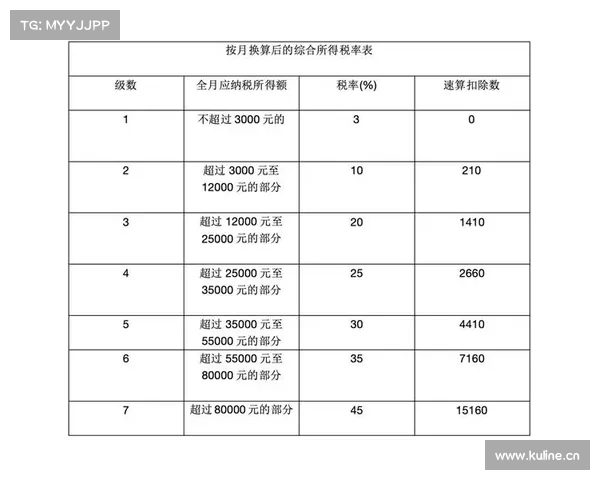 赛事奖金统计网站—赛事奖金扣税标准